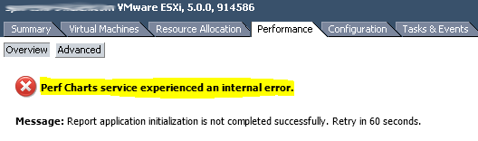 Perf Charts Experienced An Internal Error